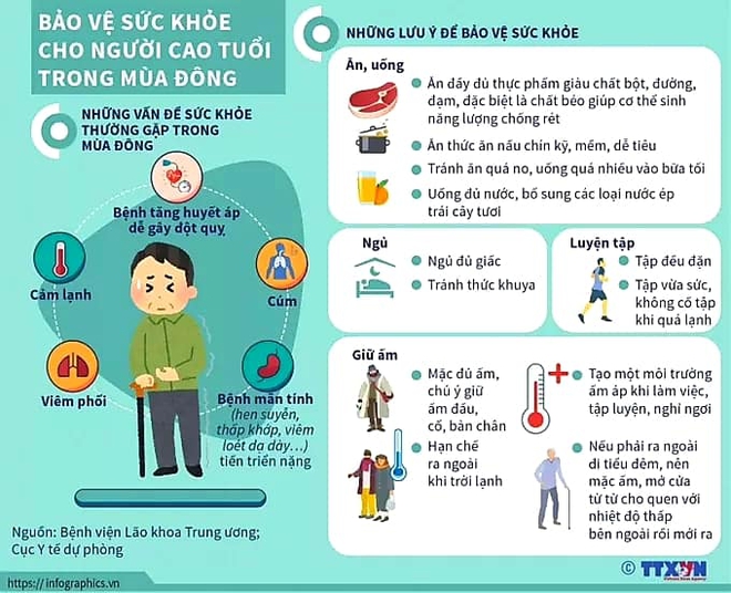 Tập thể dục ngoài trời rét căm căm, thói quen nguy hiểm cần bỏ ngay - Ảnh 2.