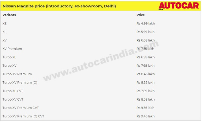 Nissan chính thức ra mắt chiếc SUV mới, giá thấp hơn dự kiến, chỉ 150 triệu đồng - Ảnh 1.