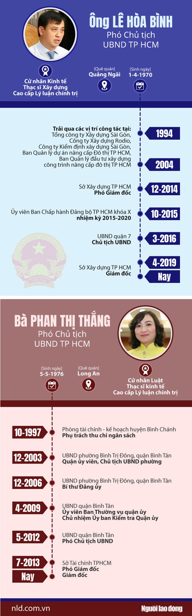 TP HCM có 2 tân phó chủ tịch UBND TP - Ảnh 1.