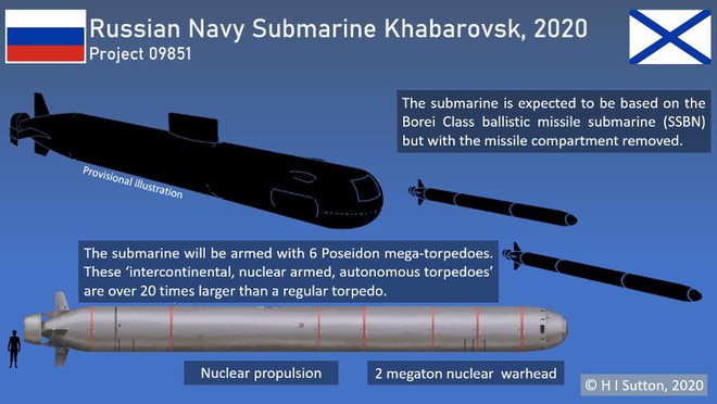 Tàu ngầm Nga phóng ngư lôi Poseidon: Toàn bộ vũ khí phòng thủ của Mỹ đều sẽ phải bất lực! - Ảnh 1.