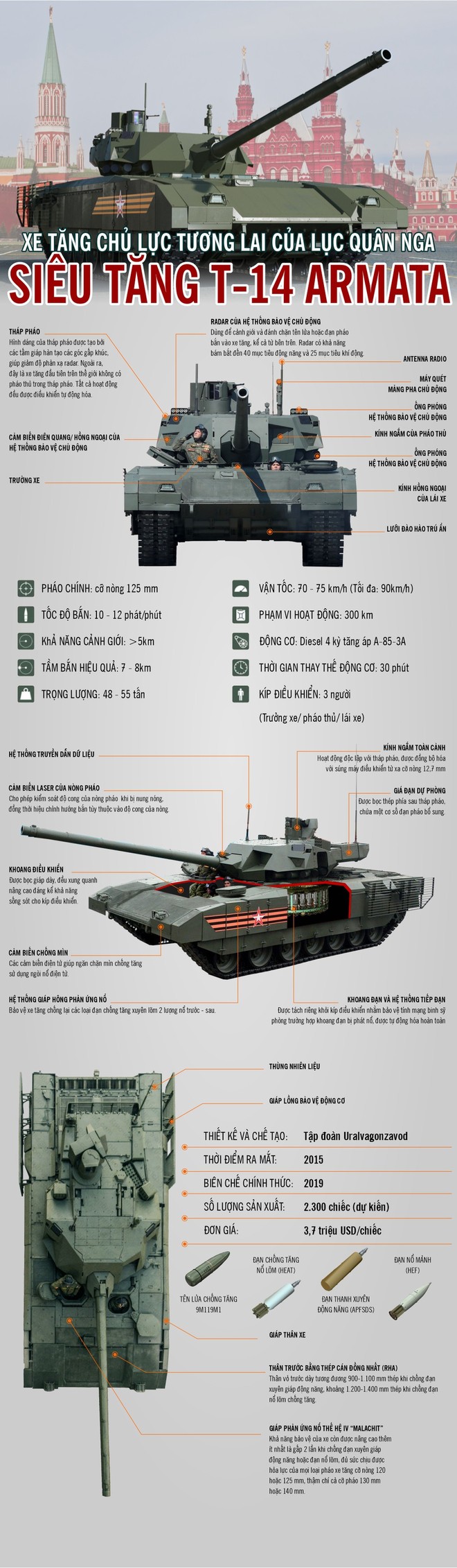 Infographic: Siêu tăng T-14 Armata của lục quân Nga - Ảnh 1.