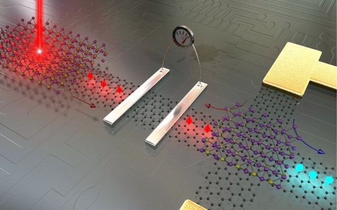 Graphene và các loại vật liệu 2-D có thể biến “định luật Moore” thành quá khứ - Ảnh 1.