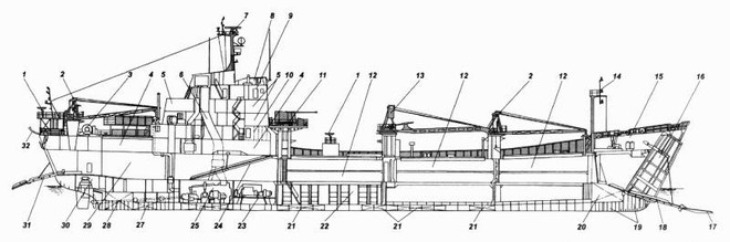 Tàu đổ bộ cỡ lớn của Hải quân Nga còn tệ hơn cả phà vận chuyển xe hơi: Hé lộ sự thật sốc! - Ảnh 2.