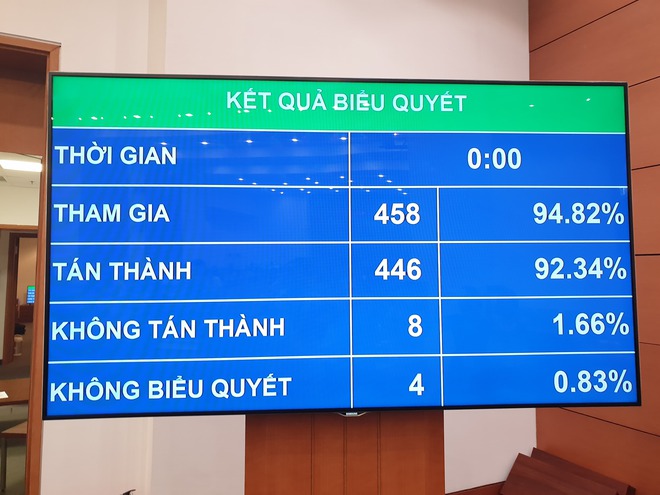 Quốc hội chính thức cấm kinh doanh dịch vụ đòi nợ - Ảnh 1.