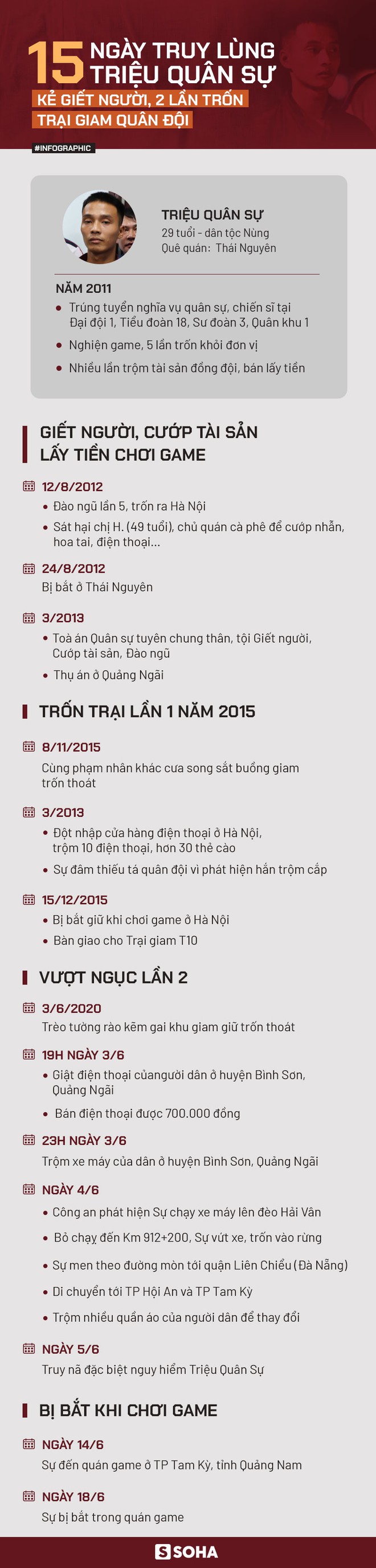 Triệu Quân Sự: Ngủ bụi rậm để trốn vòng vây công an, trộm quần áo người dân để biến dạng - Ảnh 1.