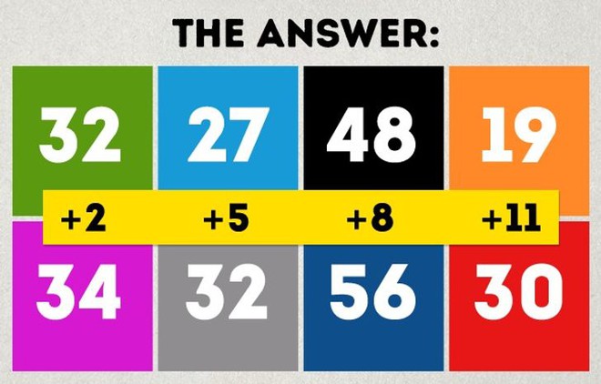 Kiểm tra trí thông minh, sự linh hoạt của bạn với 8 câu đố toán học - Ảnh 13.