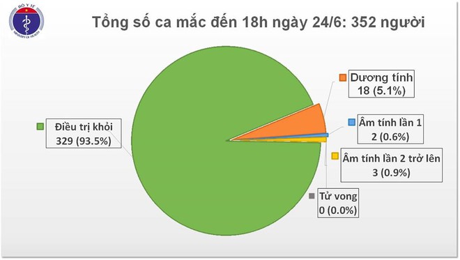 Việt Nam có thêm 3 ca mắc Covid-19 về từ Kuwait, được cách ly ngay khi nhập cảnh - Ảnh 1.