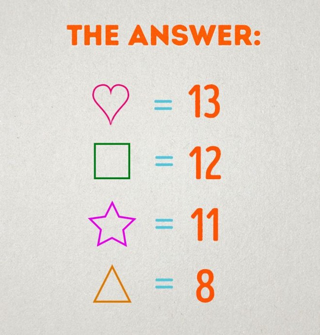 Kiểm tra trí thông minh, sự linh hoạt của bạn với 8 câu đố toán học - Ảnh 15.
