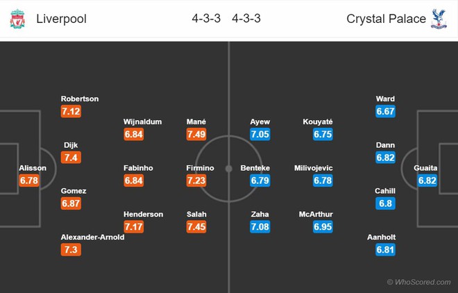 Liverpool - Crystal Palace: Trả hận cho Luis Suarez - Ảnh 3.
