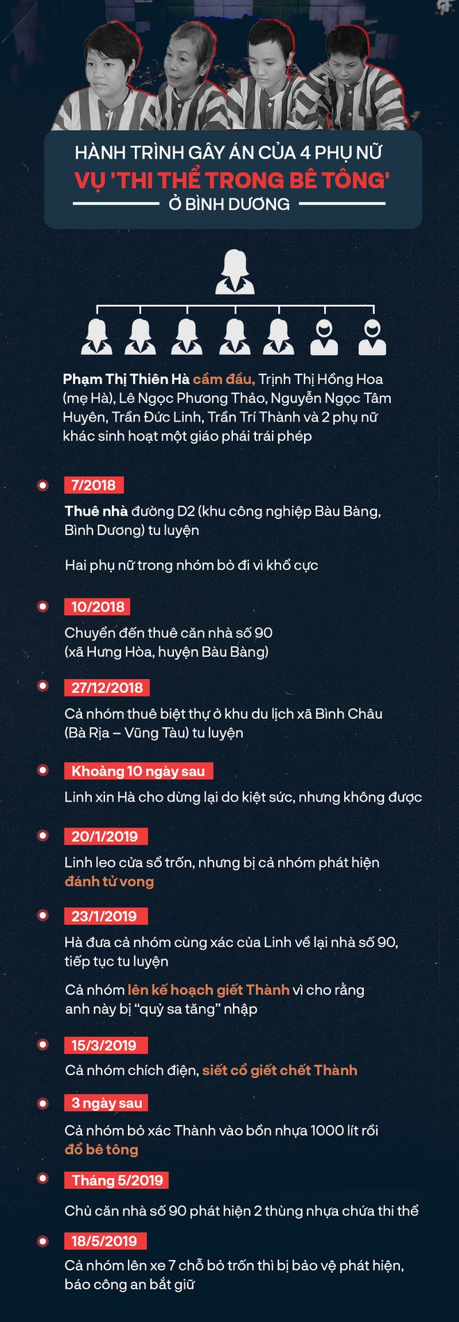  Hành trình gây án của 4 phụ nữ giết người bỏ xác vào bê tông gây rúng động - Ảnh 2.