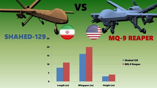 Báo Israel: Thâm nhập quân đoàn không người lái của Iran, hé lộ viễn cảnh cực nguy hiểm? - Ảnh 4.