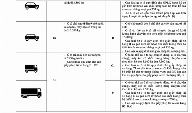 Vụ trưởng Quản lý phương tiện: Không có chuyện bằng A1 không được lái xe SH và bằng B1 không được lái ô tô - Ảnh 4.