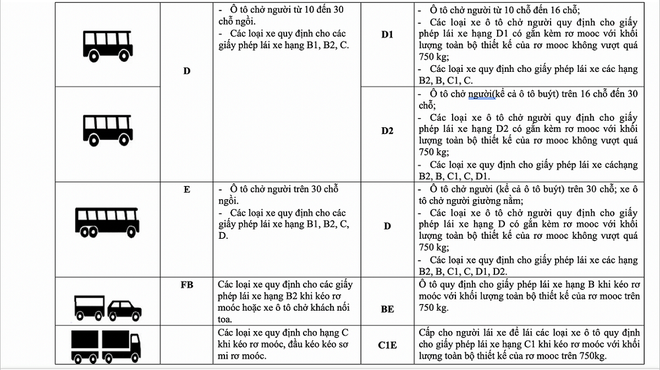 Vụ trưởng Quản lý phương tiện: Không có chuyện bằng A1 không được lái xe SH và bằng B1 không được lái ô tô - Ảnh 5.