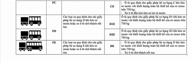 Vụ trưởng Quản lý phương tiện: Không có chuyện bằng A1 không được lái xe SH và bằng B1 không được lái ô tô - Ảnh 6.