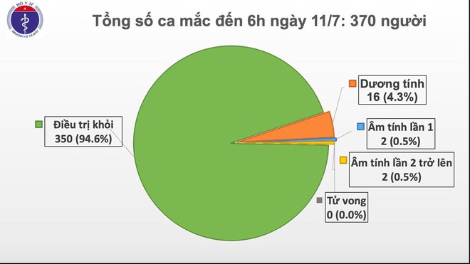 Thêm 1 ca mắc COVID-19 là chuyên gia đến từ Serbia - Ảnh 2.