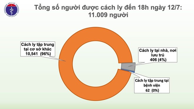 Việt Nam có thêm 2 ca mắc Covid-19 từ Nga về, cả nước có 372 ca - Ảnh 3.