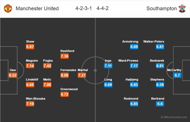 MU - Southampton: Bầy quỷ “nhuộm đỏ” top 4 Premier League? - Ảnh 1.