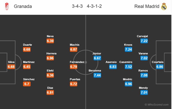 Granada - Real Madrid: Mồi ngon cho Kền kền trắng? - Ảnh 1.