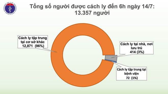 Việt Nam ghi nhận thêm một ca mắc Covid-19 từ Nga về nước - Ảnh 3.