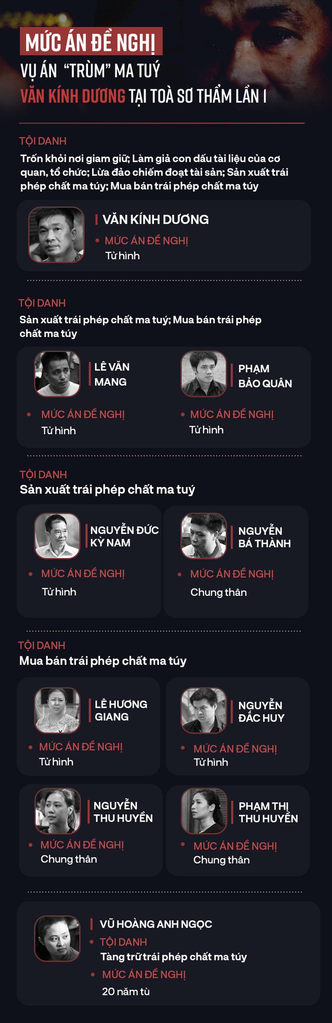 Hầu toà lần 2, hot girl Ngọc Miu từng bị đề nghị mức án nào? - Ảnh 1.