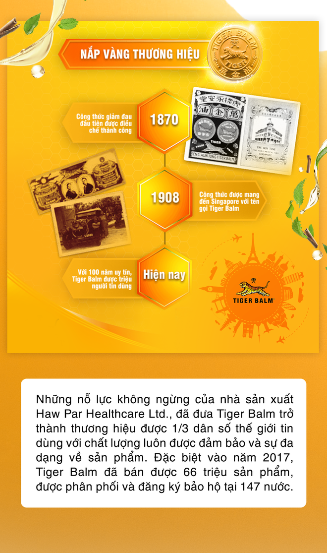 Câu chuyện thương hiệu Tiger Balm chu du khắp thế giới bắt đầu từ một tiệm thuốc nhỏ tại Ragoon - Ảnh 9.