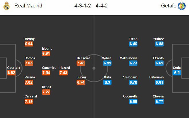 Nhận định Real Madrid vs Getafe vòng 33 La Liga - Ảnh 2.