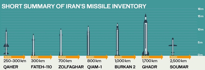 Kho tên lửa đạn đạo “bóp nghẹt” Trung Đông của Iran - Ảnh 4.