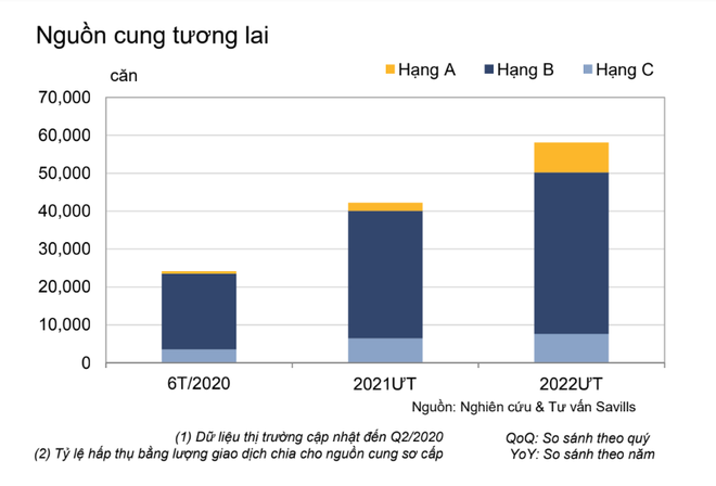 “Cửa sáng” thị trường nhà ở Hà Nội cuối 2020: BĐS phía Tây vực dậy nguồn cung? - Ảnh 1.
