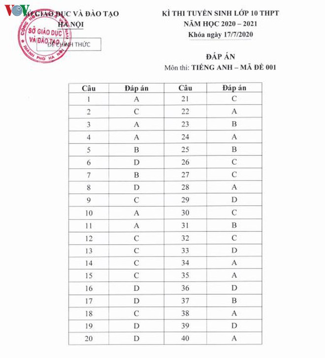 Sở GD-ĐT Hà Nội công bố đáp án chính thức môn tiếng Anh thi vào lớp 10 - Ảnh 1.