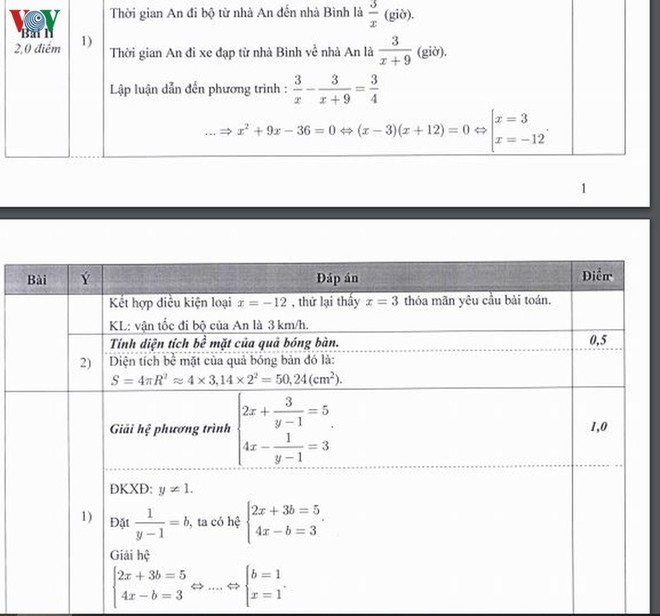 Thi lớp 10 tại Hà Nội: Chi tiết đáp án, thang điểm môn Toán của Sở GD-ĐT - Ảnh 2.