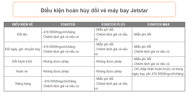 Bạn sẽ mất bao tiền nếu phải hoàn hoặc hủy vé của các hãng hàng không - Ảnh 6.