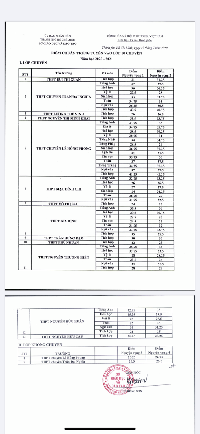 TP HCM công bố điểm chuẩn lớp 10 chuyên - Ảnh 1.