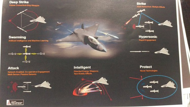 Anh ‘khoe’ tiêm kích tàng hình thế hệ 6 Tempest - Ảnh 1.