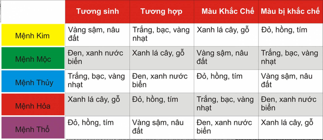 Chọn gạch đá ốp theo phong thủy đón tài lộc vào nhà - Ảnh 3.