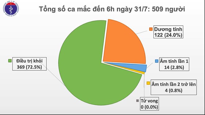Bộ Y tế khẩn cấp cử các đội phản ứng nhanh, tinh nhuệ chi viện cho Đà Nẵng chống dịch - Ảnh 1. Bộ Y tế khẩn cấp cử các đội phản ứng nhanh, tinh nhuệ chi viện cho Đà Nẵng chống dịch - Ảnh 1.