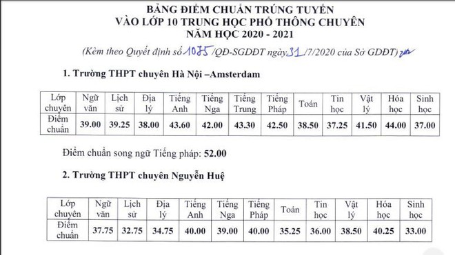 Sở GD-ĐT Hà Nội công bố điểm chuẩn lớp 10 trường chuyên, cao nhất 44 điểm - Ảnh 1.