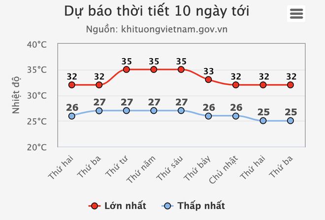  TP HCM chuẩn bị có mưa dông kèm sấm chớp rất lớn  - Ảnh 2.