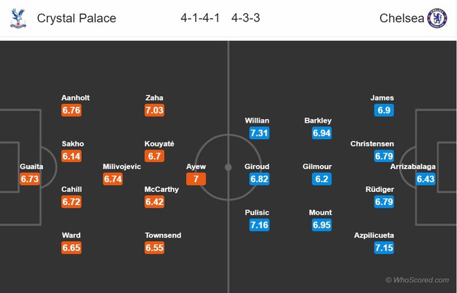 Nhận định Crystal Palace vs Chelsea: Vòng 34 Premier League 2019/2020 - Ảnh 3.