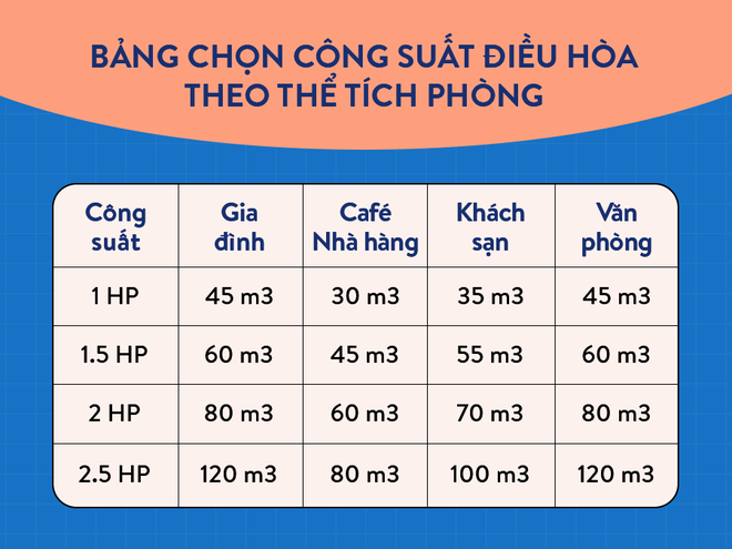 Chỉ số BTU trên điều hòa có ý nghĩa gì và hướng dẫn bạn cách chọn điều hòa có công suất phù hợp để tiết kiệm điện nhất - Ảnh 3.