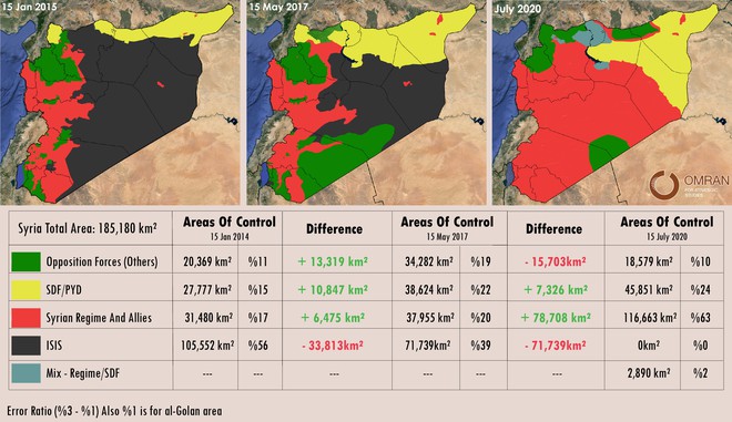 Báo Israel: Liên tiếp hứng đòn cực hiểm ở miền đông Syria, Mỹ sẽ mất cả chì lẫn chài? - Ảnh 2.