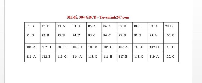 [CẬP NHẬT] Đáp án tất cả các mã đề môn GDCD kỳ thi tốt nghiệp THPT Quốc gia năm 2020 - Ảnh 7.