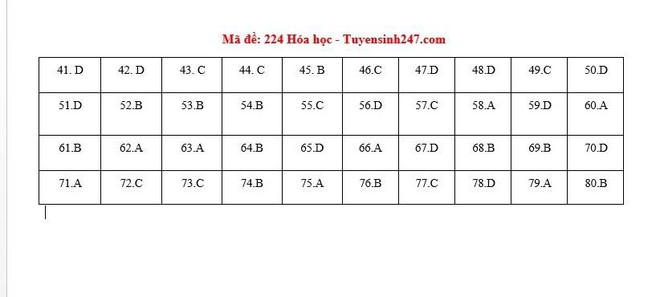 [CẬP NHẬT] Đáp án tất cả các mã đề môn Hoá học kỳ thi tốt nghiệp THPT Quốc gia năm 2020 - Ảnh 5.