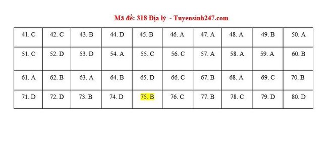 [CẬP NHẬT] Đáp án tất cả các mã đề môn Địa lý kỳ thi tốt nghiệp THPT Quốc gia năm 2020 - Ảnh 3.