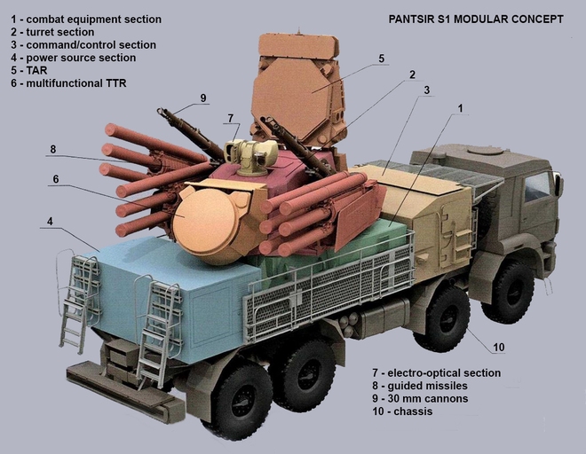 Tin giật gân tầm cỡ thế kỷ: Pantsir-S1 Nga chế tạo bị thảm sát - Cuộc chiến mới thực sự - Ảnh 5.