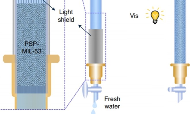 Cơn khát nước sạch của nhân loại sẽ được giải quyết nhờ công nghệ vật liệu mới này - Ảnh 2.