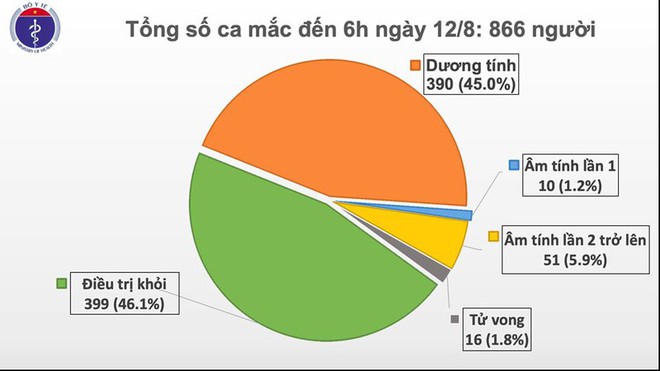 Hà Nội tìm người liên quan đến ca nghi nhiễm Covid-19 tại quán bia Lộc Vừng; Quảng Trị phong tỏa trong đêm khu dân cư có BN mắc Covid-19 - Ảnh 1.