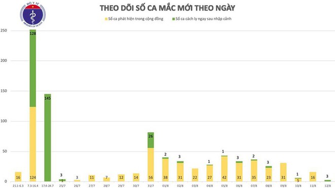 Hà Nội tìm người liên quan đến ca nghi nhiễm Covid-19 tại quán bia Lộc Vừng; Quảng Trị phong tỏa trong đêm khu dân cư có BN mắc Covid-19 - Ảnh 2.