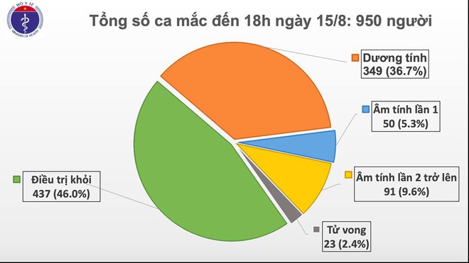 Bệnh nhân COVID-19 số 699 tử vong - Ảnh 1. Bệnh nhân COVID-19 số 699 tử vong - Ảnh 1.
