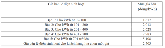 Tư vấn nhanh cách lựa chọn trả tiền điện cho gia đình 6 người: Tránh xa điện 1 giá, phương án này mới là lựa chọn khôn ngoan - Ảnh 5.