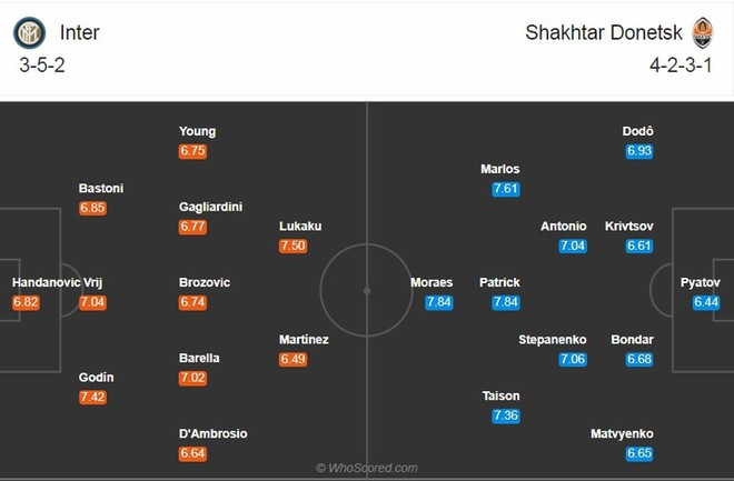 Inter Milan - Shakhtar Donetsk: Bữa tiệc bàn thắng? - Ảnh 1.